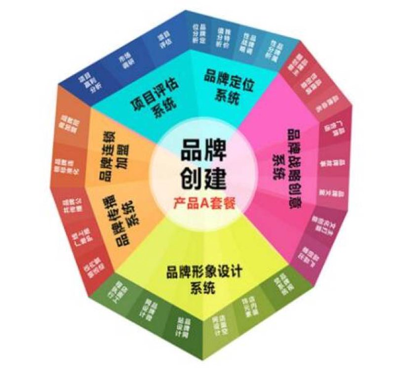 郑州广告公司的行业动态与发展趋势